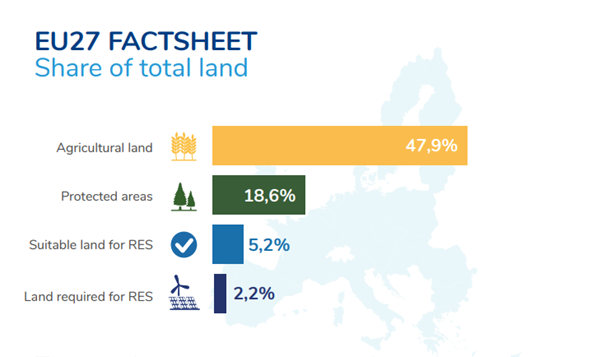 copyright european environmental bureau land for renewables 1