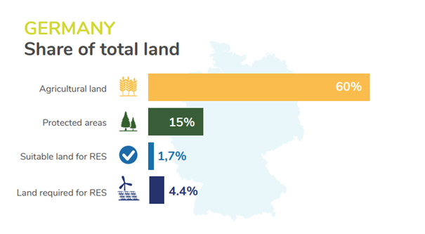 copyright european environmental bureau land for renewables 2