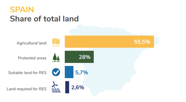 copyright european environmental bureau land for renewables 3