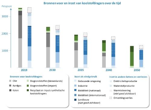 Solar365 - Nationaal Plan Energiesysteem: ‘Maximale Groei Van De ...