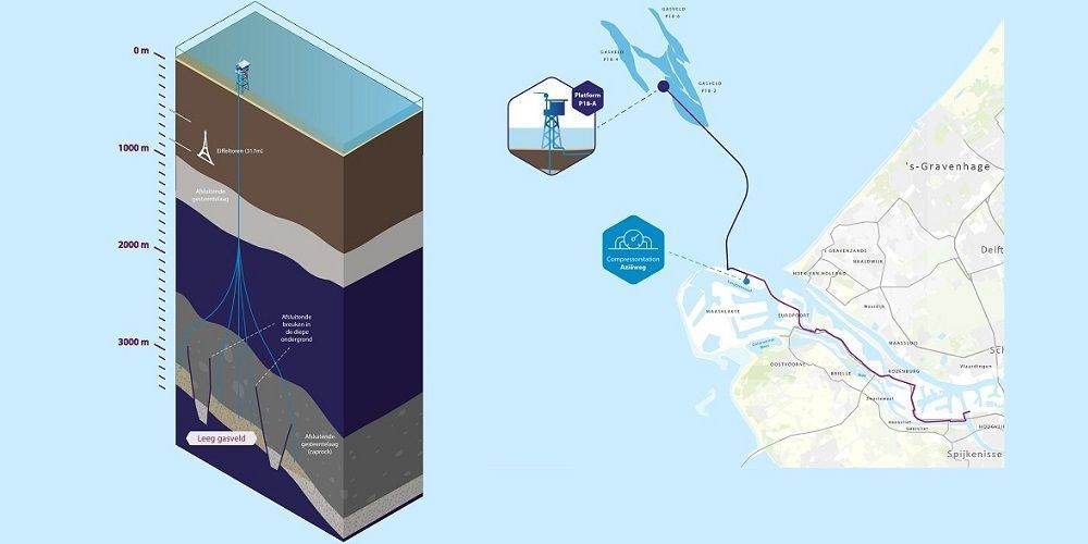 Sleutelrol voor CCS in de uiteindelijk kosten van de Nederlandse energietransitie